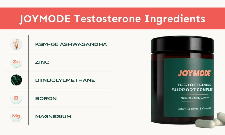 ingredients - JOYMODE Testosterone Support Complex